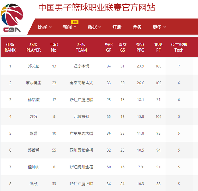 攻防一体的 攻防一体的